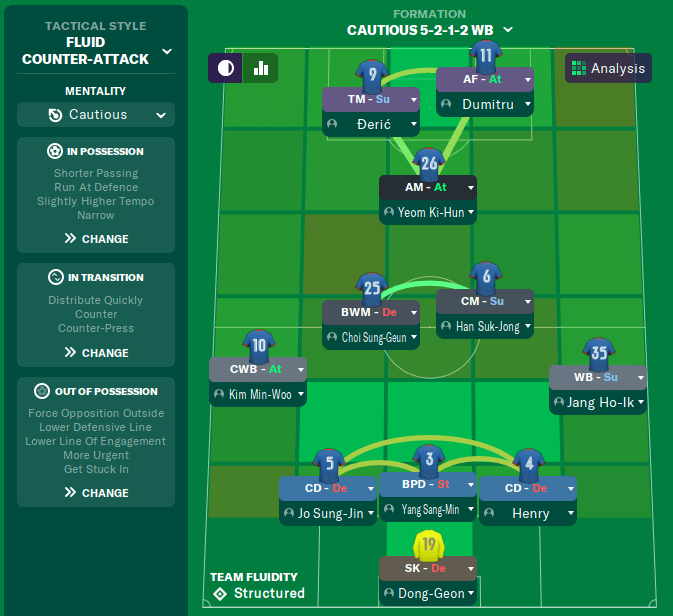 Crafting an effective midfield in FM21 Football Manager 2021